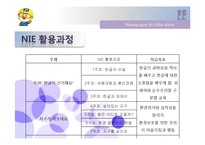 [아동복지론] NIE를 활용한 다문화 가정 아동의 사회성 발달 -학교적응과 대인관계를 중심으로-11