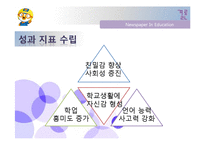 [아동복지론] NIE를 활용한 다문화 가정 아동의 사회성 발달 -학교적응과 대인관계를 중심으로-12