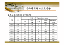 [아동복지] 제8장 가족해체와 사회적 보호아동-7