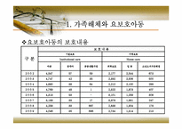 [아동복지] 제8장 가족해체와 사회적 보호아동-8