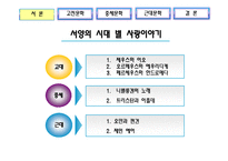 서양의 시대 별 사랑이야기-2