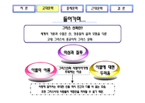 서양의 시대 별 사랑이야기-6