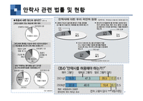 안락사 찬성 레포트-7