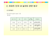 [주택관리] 어린이 놀이터의 디자인과 관리-11