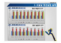 [경제발전론] 청년실업과 세대 간 시각차-3
