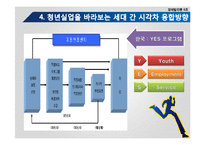[경제발전론] 청년실업과 세대 간 시각차-9