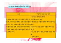 아동학대 레포트-6