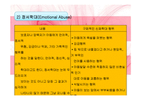 아동학대 레포트-7