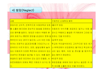 아동학대 레포트-9