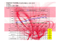 아동학대 레포트-10