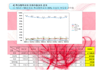 아동학대 레포트-13