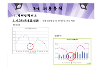 경제불황과 오디션프로그램의 인기요인-5