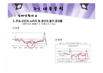 경제불황과 오디션프로그램의 인기요인-6