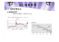 경제불황과 오디션프로그램의 인기요인-7