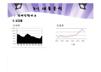 경제불황과 오디션프로그램의 인기요인-8