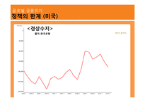 이명박 정부 3년과 참여정부 및 미,일,중 경제3년의 경제적 공과 비교분석-12