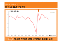 이명박 정부 3년과 참여정부 및 미,일,중 경제3년의 경제적 공과 비교분석-19