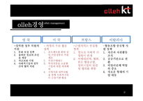 [지억사회복지론] 사회적기업-9