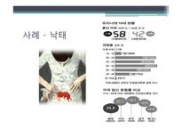 책임감 없는 성관계와 그에 따르는 문제점에 대한 고찰 -낙태와 사산, 출산 후 태아의 유기 등에 대한 사례와 그 해결방안-4