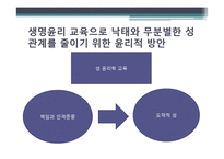 책임감 없는 성관계와 그에 따르는 문제점에 대한 고찰 -낙태와 사산, 출산 후 태아의 유기 등에 대한 사례와 그 해결방안-11