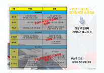 [정책분석평가론] 동남권신공항 유치문제분석-12