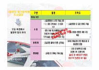 [정책분석평가론] 동남권신공항 유치문제분석-13