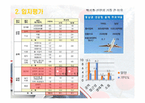 [정책분석평가론] 동남권신공항 유치문제분석-14