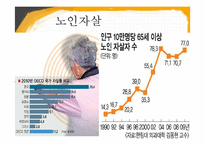 노년기 레포트-20
