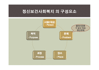 정신보건분야에서의 사례관리-8