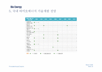 바이오에너지 레포트-20
