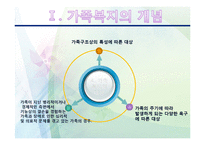[사회복지] 가족복지-7