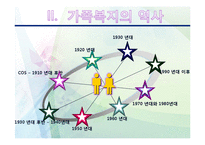 [사회복지] 가족복지-8