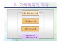 [사회복지] 가족복지-9