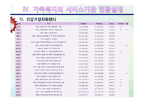 [사회복지] 가족복지-12