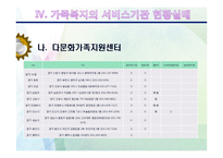 [사회복지] 가족복지-13