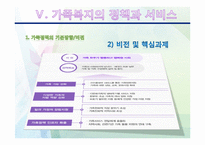[사회복지] 가족복지-17