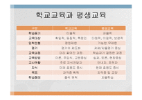 평생교육의 개념과 필요성-8