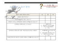 [e-Learning] 소셜네트워크 SocialNetwork를 이용한 창의적 인재 개발-9