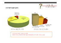[e-Learning] 소셜네트워크 SocialNetwork를 이용한 창의적 인재 개발-10