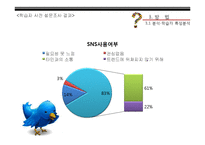 [e-Learning] 소셜네트워크 SocialNetwork를 이용한 창의적 인재 개발-13