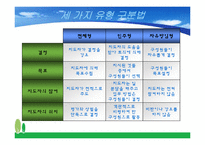 리더십 유형별 연구-14