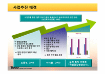 [건강증진] 건전음주 2 2 2운동 캠페인(직장인 절주 프로그램)-2