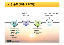 [건강증진] 건전음주 2 2 2운동 캠페인(직장인 절주 프로그램)-4