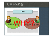복수노조 레포트-3