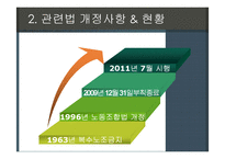 복수노조 레포트-7