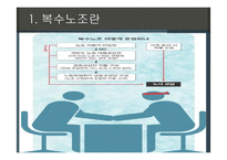복수노조 레포트-10