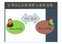 복수노조 레포트-11