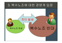 복수노조 레포트-15