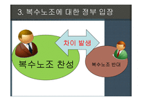 복수노조 레포트-19