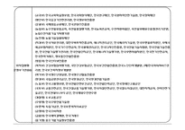 공기업의 필요성과 현황-10